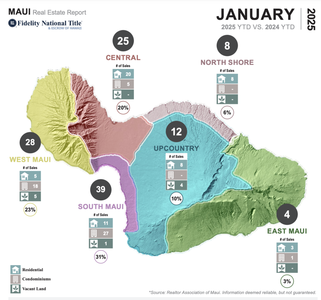 Maui Real Estate Market Trends for January 2025.
