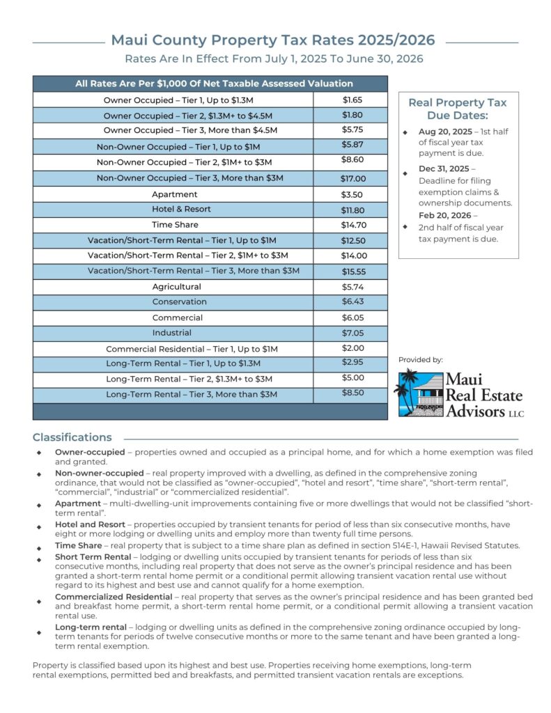 2025/2026 Maui Property Tax Rate Sheet